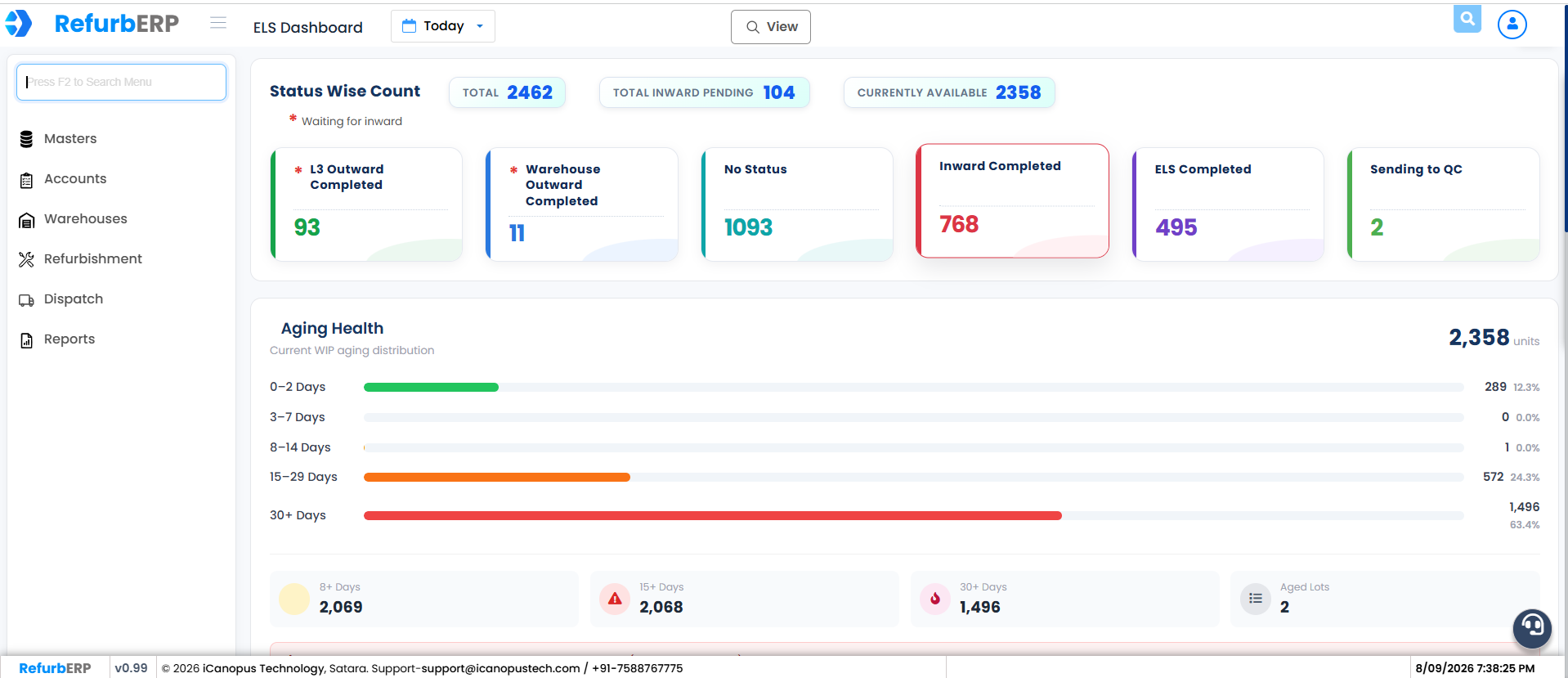 RefurbERP dashboard