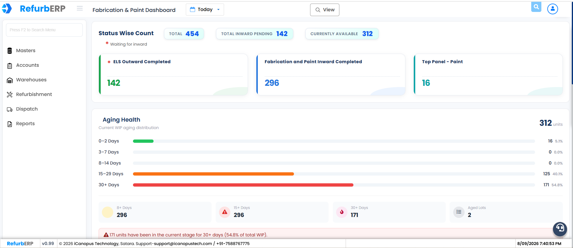 RefurbERP dashboard