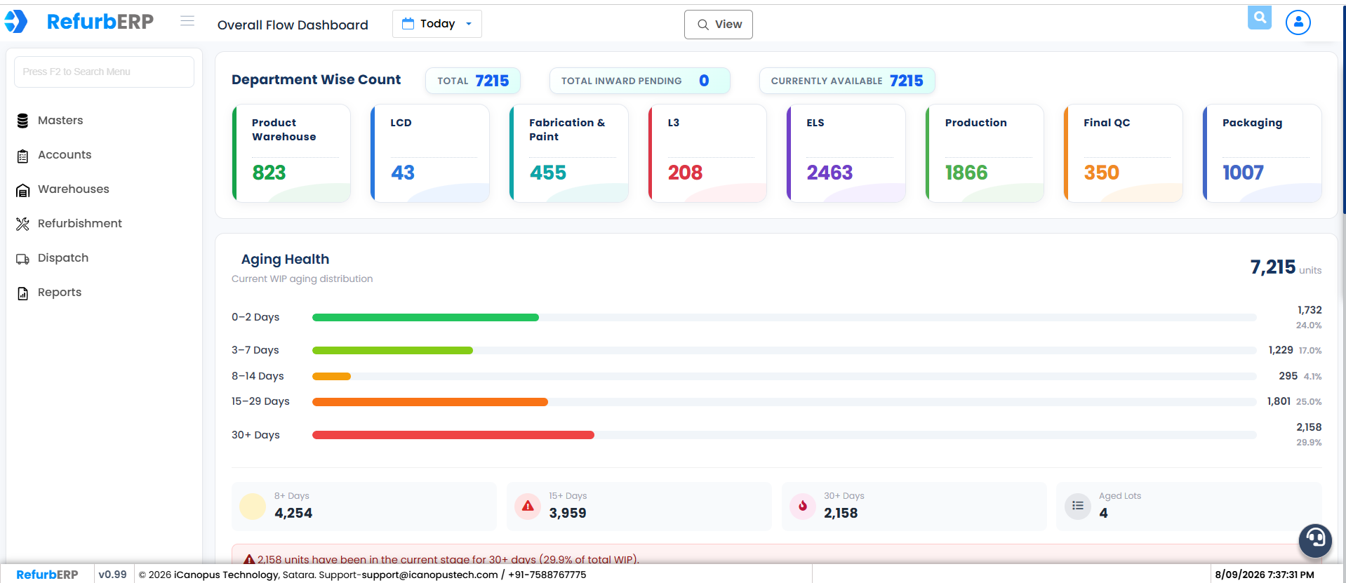 RefurbERP dashboard