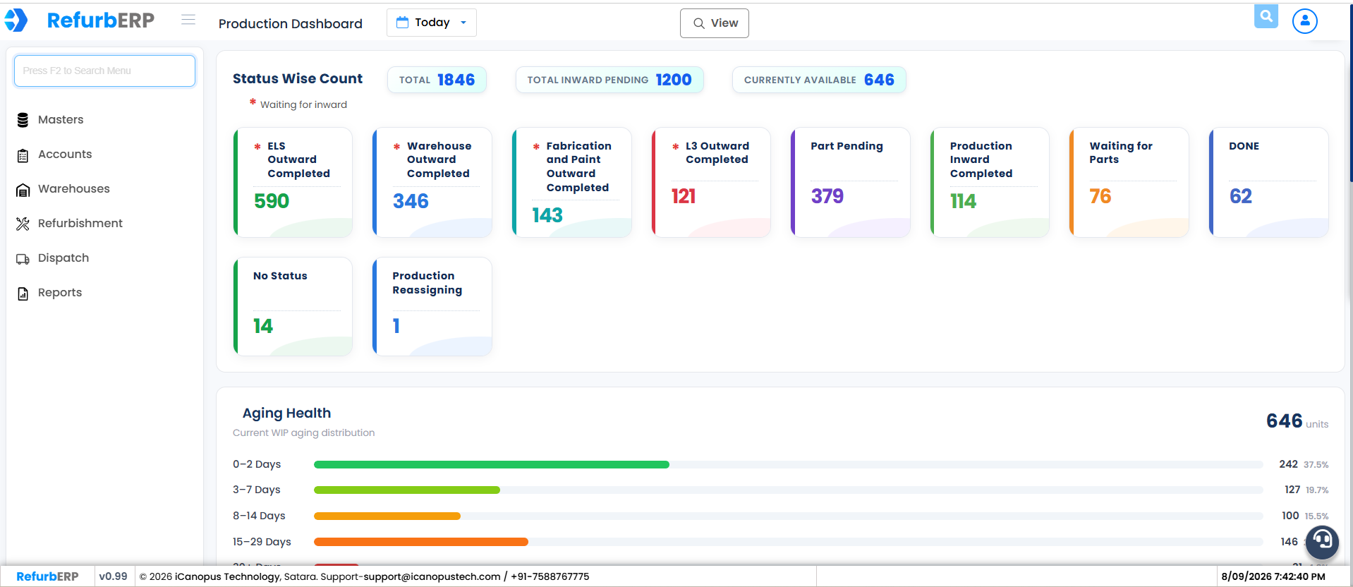 RefurbERP dashboard
